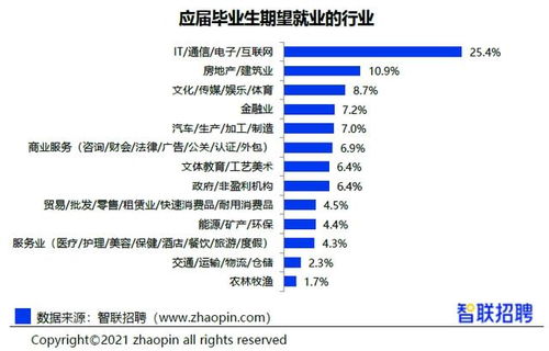 2020年高校毕业生薪酬排行榜揭晓，房产经纪服务类专业跻身高薪行列