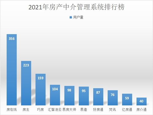 二手房管理软件哪家强?揭秘房产经纪服务的制胜关键
